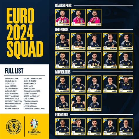 totalizators euro 2024|UEFA Euro 2024 squads .